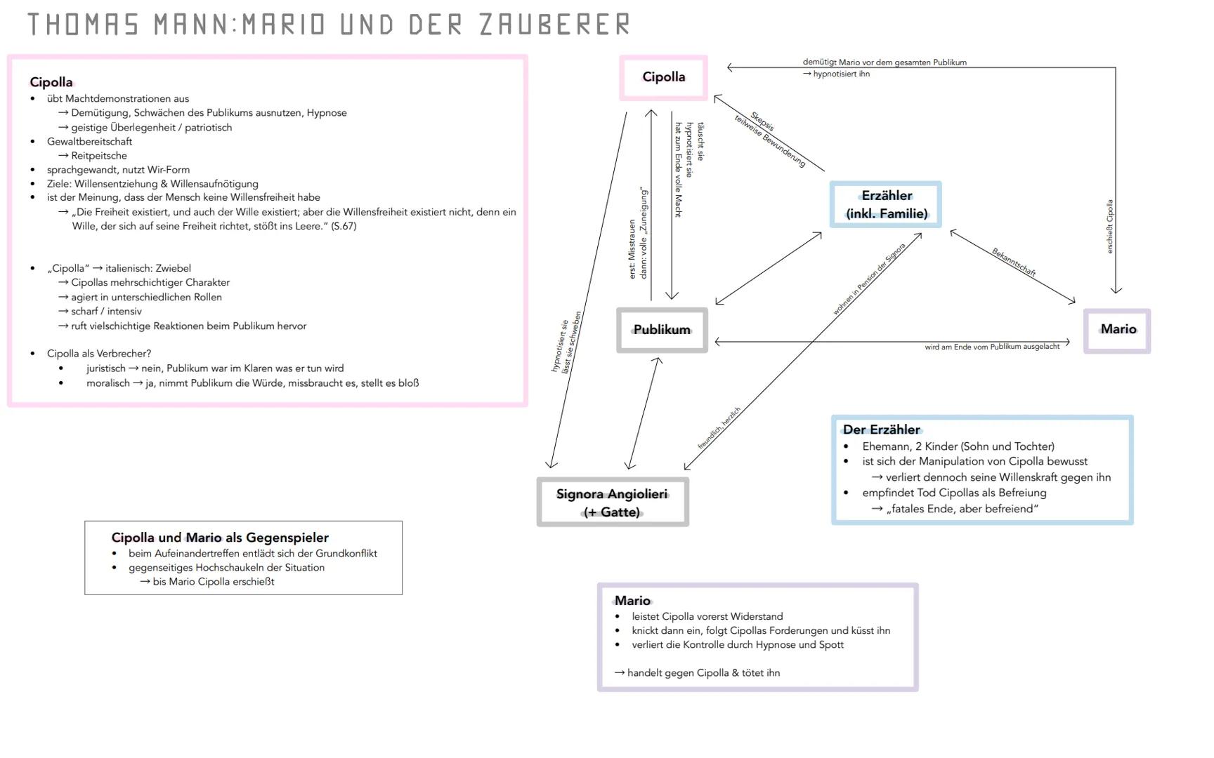 erhöhtes Niveau (Leistungskurs):
Lyrik der Romantik - Q1
LERNZETTEL DEUTSEH
E.T.A. Hoffmann: Der Sandmann - Q1
Juli Zeh: Corpus Delicti: Ein