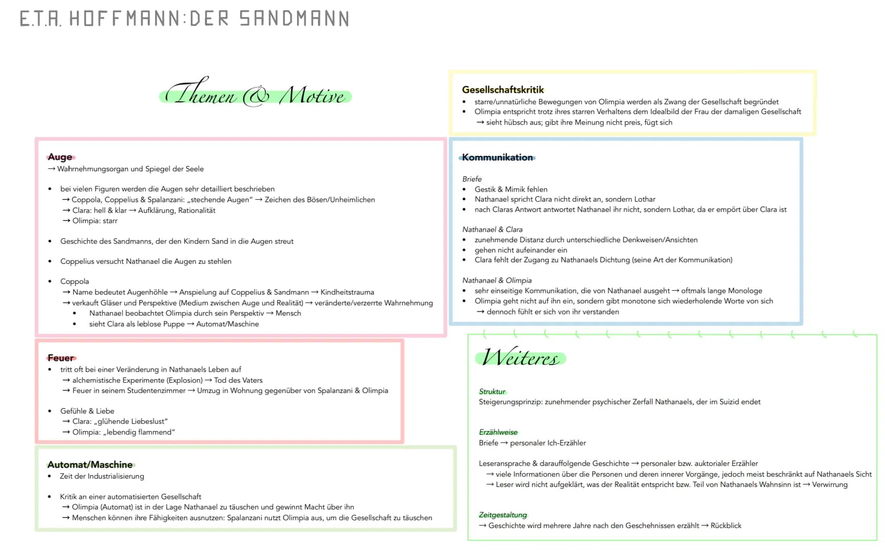 erhöhtes Niveau (Leistungskurs):
Lyrik der Romantik - Q1
LERNZETTEL DEUTSEH
E.T.A. Hoffmann: Der Sandmann - Q1
Juli Zeh: Corpus Delicti: Ein