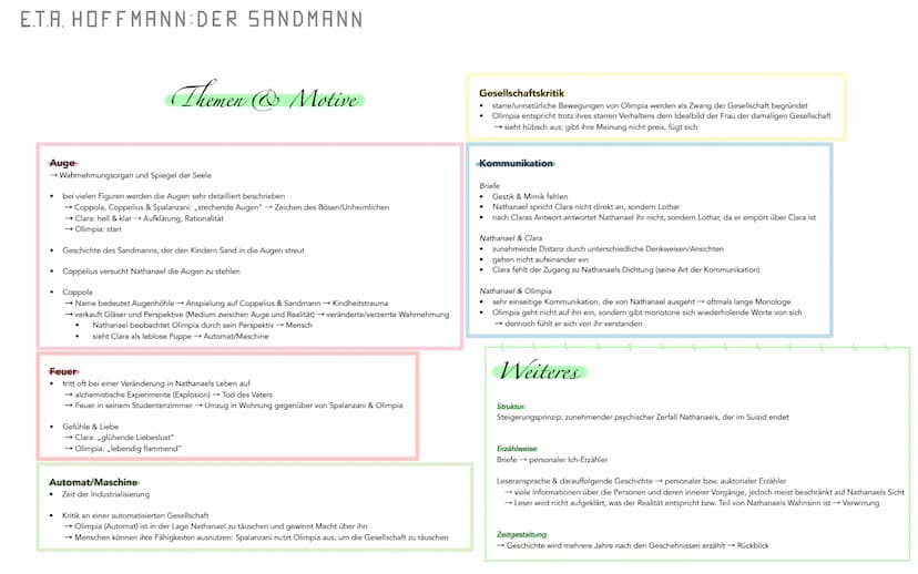 erhöhtes Niveau (Leistungskurs):
Lyrik der Romantik - Q1
LERNZETTEL DEUTSEH
E.T.A. Hoffmann: Der Sandmann - Q1
Juli Zeh: Corpus Delicti: Ein