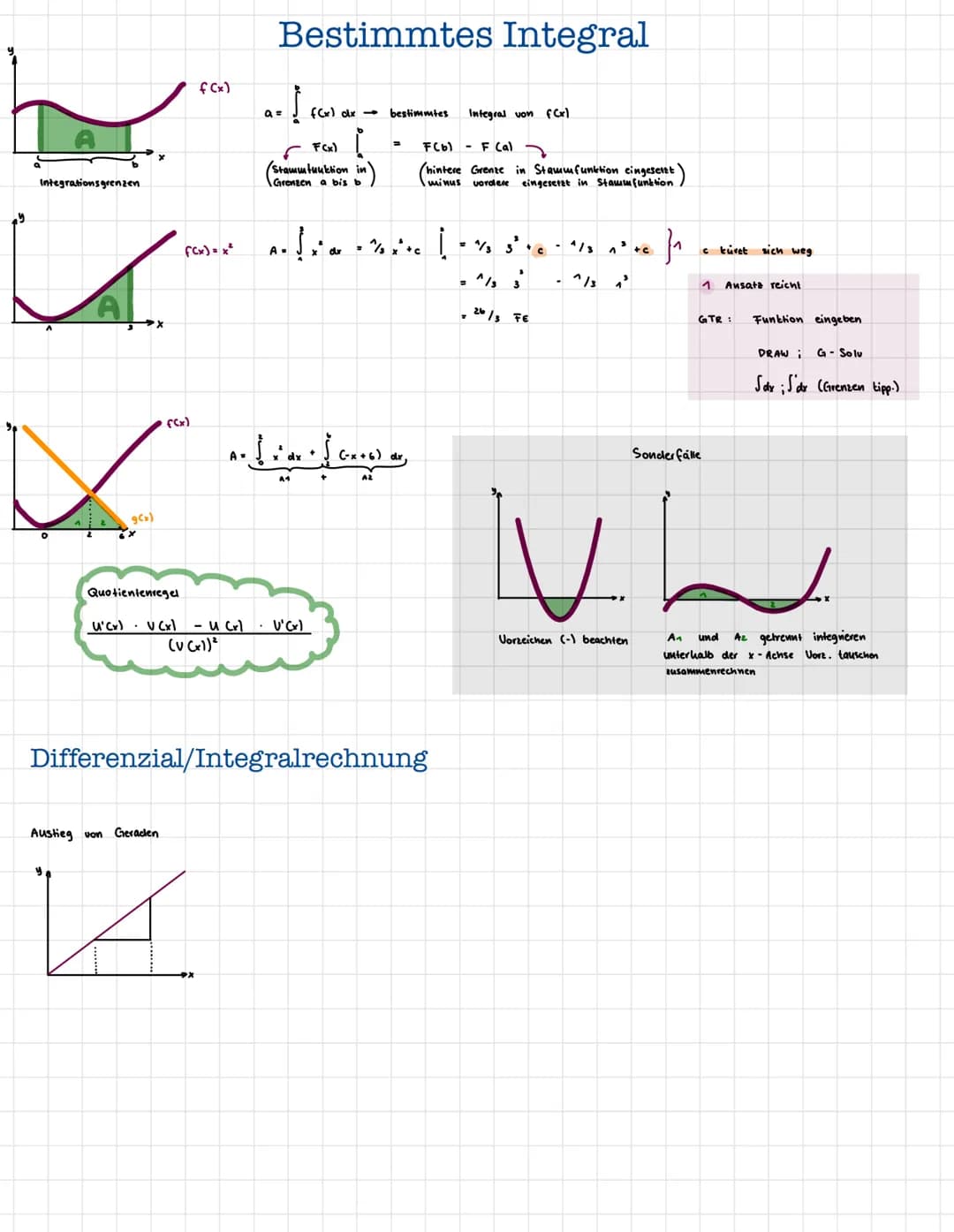 Integrationsgrenzen
A
A
X
g(x)
((x)
Quotientenregel
f (x)
f(x) = x²
Bestimmtes Integral
A =
Austieg von Geraden
A
an Ice
=
✓ F(x)
(Stammtuuk