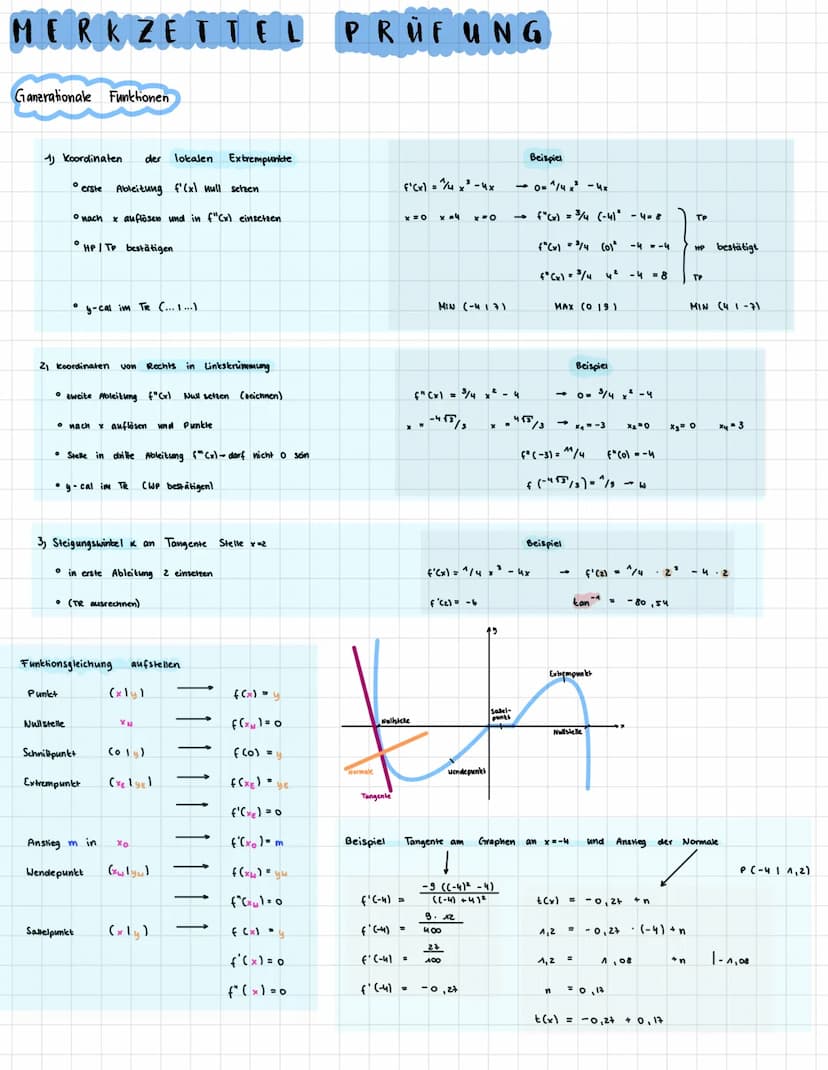 Integrationsgrenzen
A
A
X
g(x)
((x)
Quotientenregel
f (x)
f(x) = x²
Bestimmtes Integral
A =
Austieg von Geraden
A
an Ice
=
✓ F(x)
(Stammtuuk