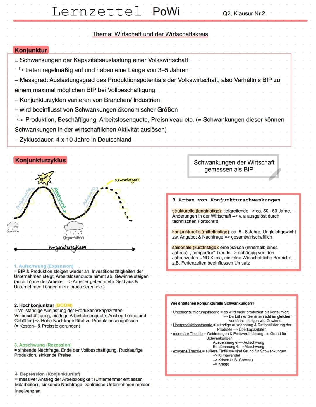 Lernzettel Powi
Konjunkturzyklus
400
Depression
Konjunktur
= Schwankungen der Kapazitätsauslastung einer Volkswirtschaft
↳ treten regelmäßig