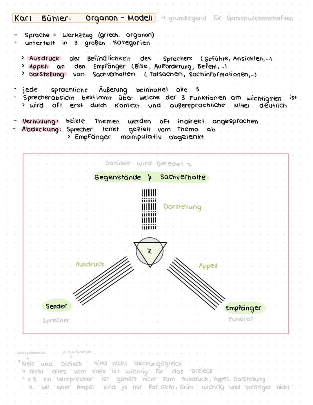 Kari Bühler: Organon - Modell → grundlegend für Sprachwissenschaften
Sprache = werkzeug (griech. organon)
unterteilt in 3 großen Kategorien
