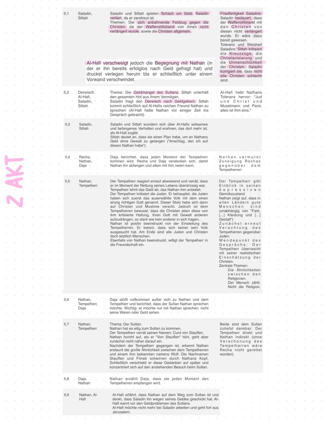 Lessing
Abitur
Zusammenfassung Ringparabel
Dramatisches Gedicht
Sprache
Addressat
Personenkonstellation
Autor
Thema
nathan der
meise
Aufbau
