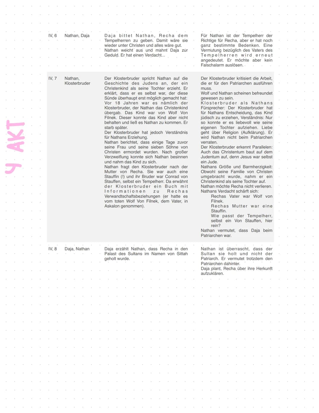 Lessing
Abitur
Zusammenfassung Ringparabel
Dramatisches Gedicht
Sprache
Addressat
Personenkonstellation
Autor
Thema
nathan der
meise
Aufbau
