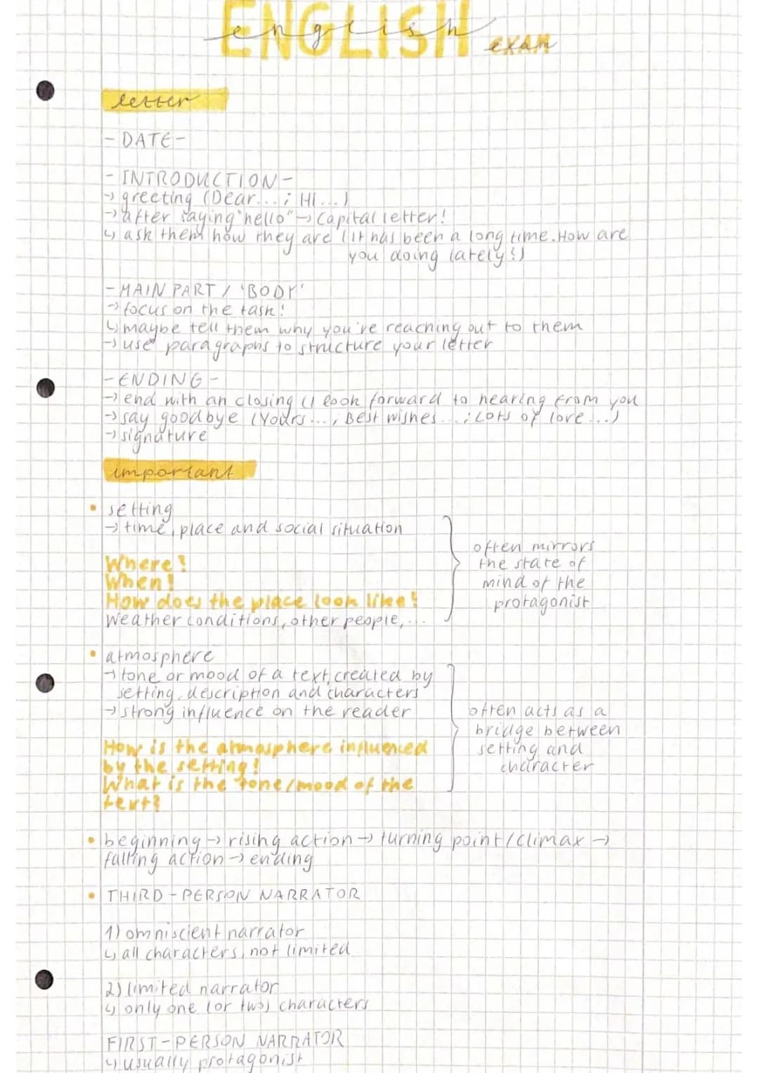Characterisation, letter and important words explained (setting etc.)