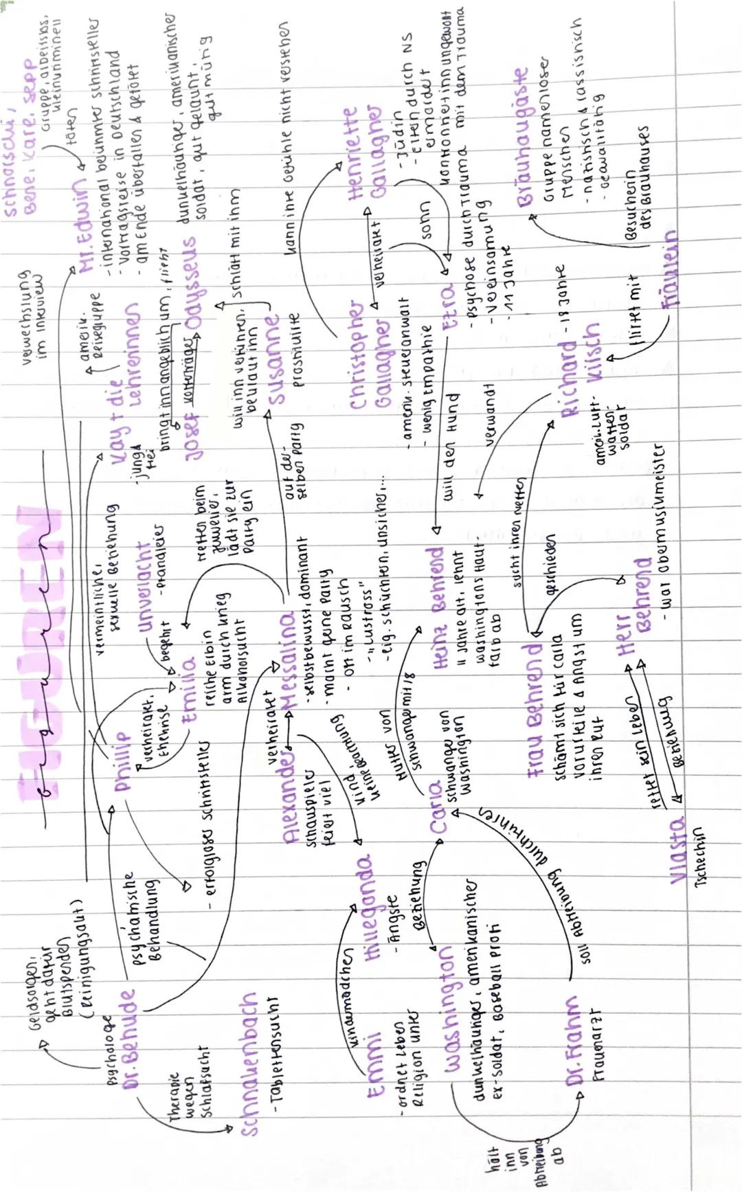 Figurenkonstellation im Zeitroman 'Tauben im Gras'