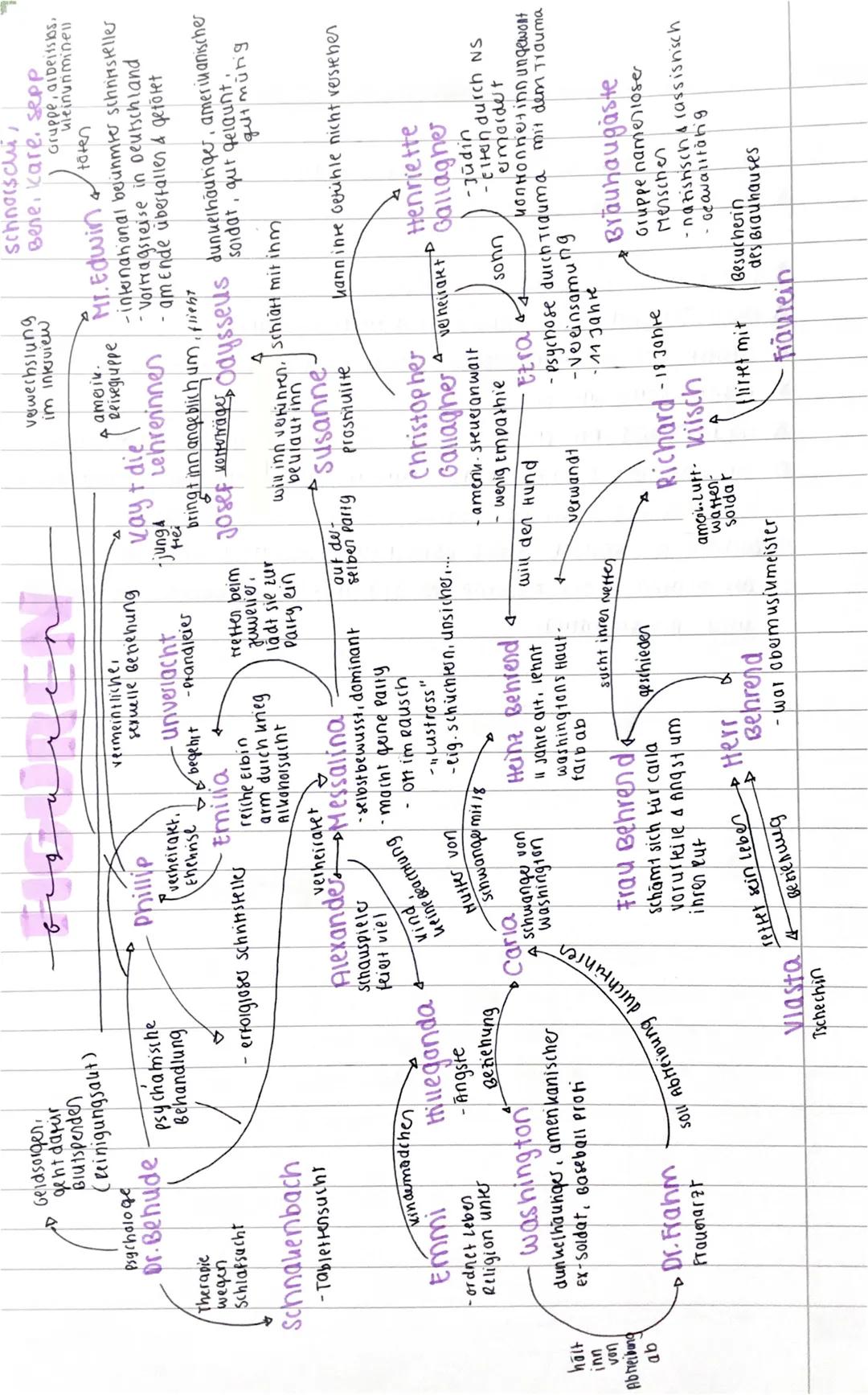 hält
inn
von
Abtreibung
ab
Geldsorgen.
geht darur
Blutspenden
(Reinigungsaut)
Psychologe
Dr.Behude
Therapie
wegen
Schlafsacht
Schnakenbach
-