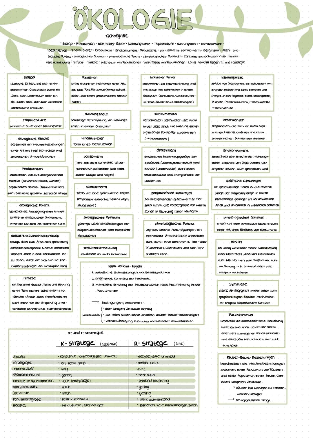 Biotop
räumuche Einheit, die sich einem
bestimmien Ökosystem zuordnen
Fachbegriffe
*Biotop• Population biotischer Faktor Nahrungskette Troph