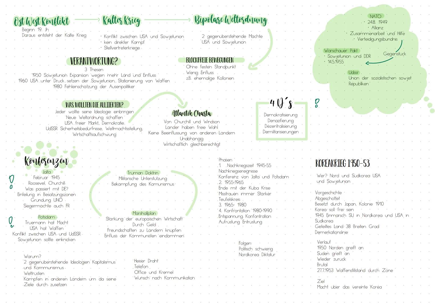 # Ost West Konflikt
Beginn 19. Jh
Daraus entsteht der Kalte Krieg

# Kalter Krieg
Konflikt zwischen USA und Sowjetunion
kein direkter Kampf
