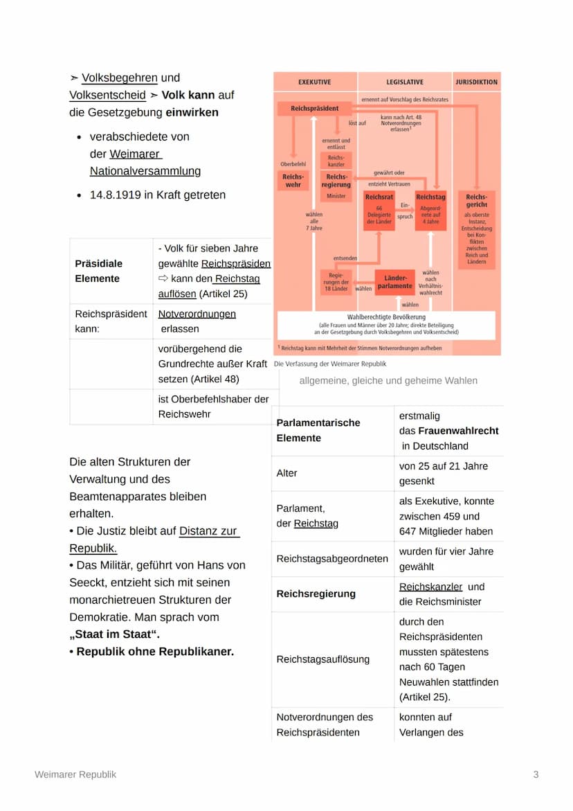 Weimarer Republik
Was war die Weimarer Republik?
• damals auch Deutsche Republik
• ein wesentlicher Bestandteil der Deutschen Geschichte von