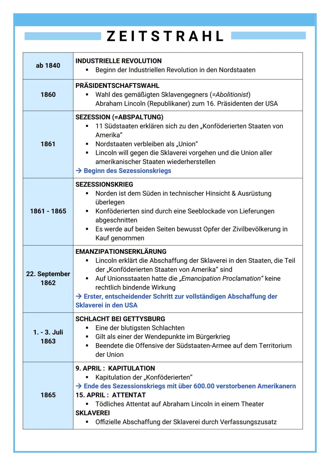 MERKMALE:
■
REVOLUTION
Umsturz bestehender Staats-, Rechts- & Lebensverhältnisse
Oftmals gewaltsam
Beteiligung großer Massen
Programmatische