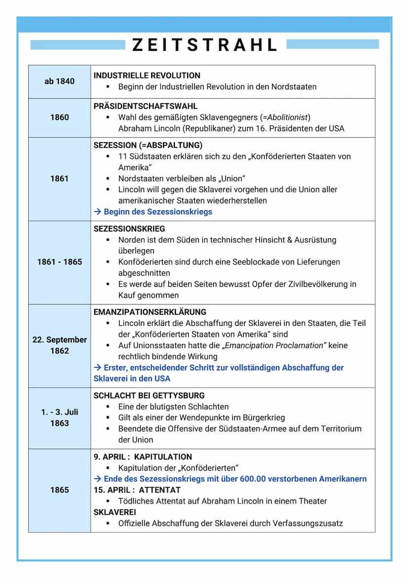 MERKMALE:
■
REVOLUTION
Umsturz bestehender Staats-, Rechts- & Lebensverhältnisse
Oftmals gewaltsam
Beteiligung großer Massen
Programmatische