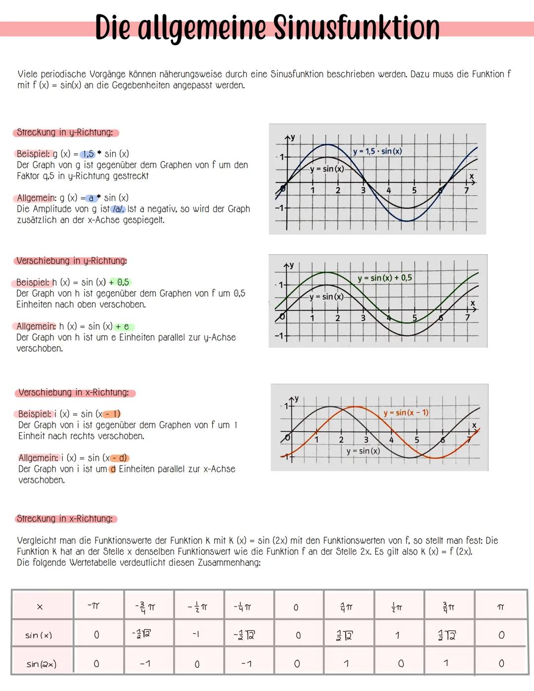 Die allgemeine Sinusfunktion
Viele periodische Vorgänge können näherungsweise durch eine Sinusfunktion beschrieben werden. Dazu muss die Fun