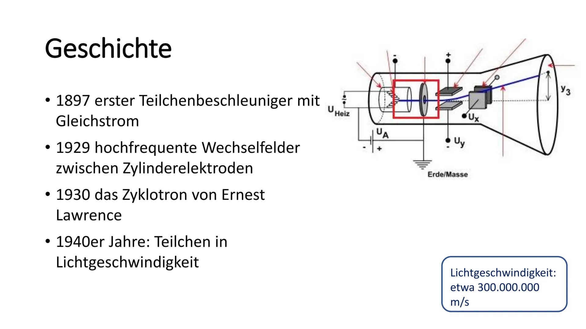 Teilchenbeschleuniger
[Name / Klasse / Lehrer] Anwendungsbereiche
Geschichte
Aufbau und
Funktionsweise
LHC
Higgs
Quellen Anwendungsbereiche

