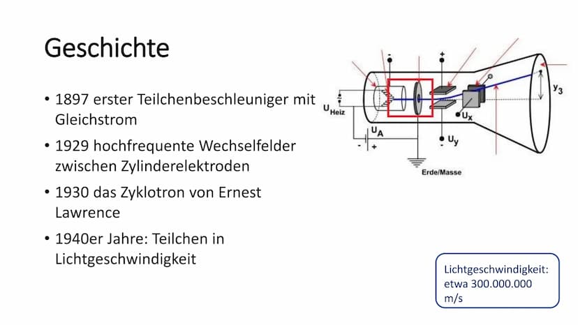 Teilchenbeschleuniger
[Name / Klasse / Lehrer] Anwendungsbereiche
Geschichte
Aufbau und
Funktionsweise
LHC
Higgs
Quellen Anwendungsbereiche
