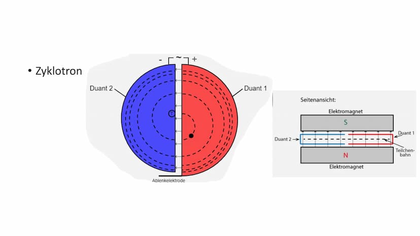 Teilchenbeschleuniger
[Name / Klasse / Lehrer] Anwendungsbereiche
Geschichte
Aufbau und
Funktionsweise
LHC
Higgs
Quellen Anwendungsbereiche
