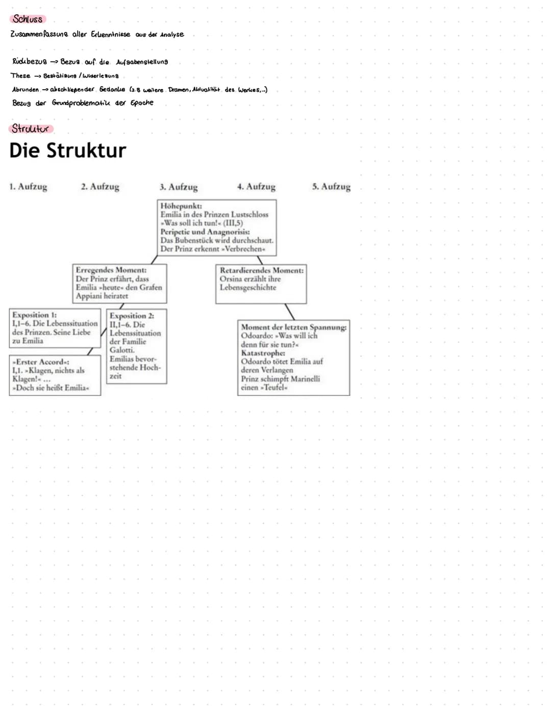 Deutsch
1. Einleitung Einordnung
2. Hauptteil (2.1 Inhalt. 2.2 sprachliche Form)
3. Schluss
4. Structur
5. Personen (Beziehung zu einander)
