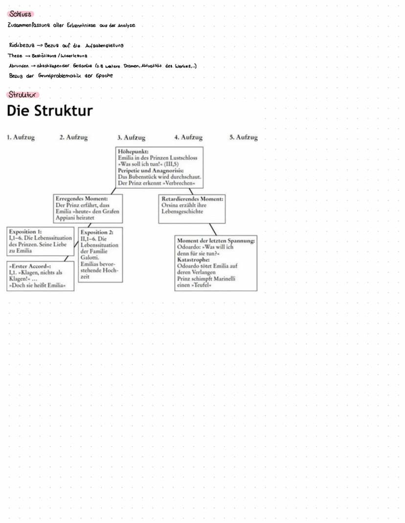 Deutsch
1. Einleitung Einordnung
2. Hauptteil (2.1 Inhalt. 2.2 sprachliche Form)
3. Schluss
4. Structur
5. Personen (Beziehung zu einander)
