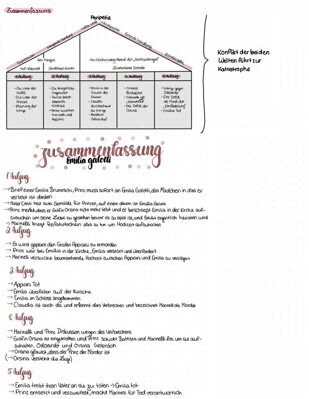 Deutsch
1. Einleitung Einordnung
2. Hauptteil (2.1 Inhalt. 2.2 sprachliche Form)
3. Schluss
4. Structur
5. Personen (Beziehung zu einander)
