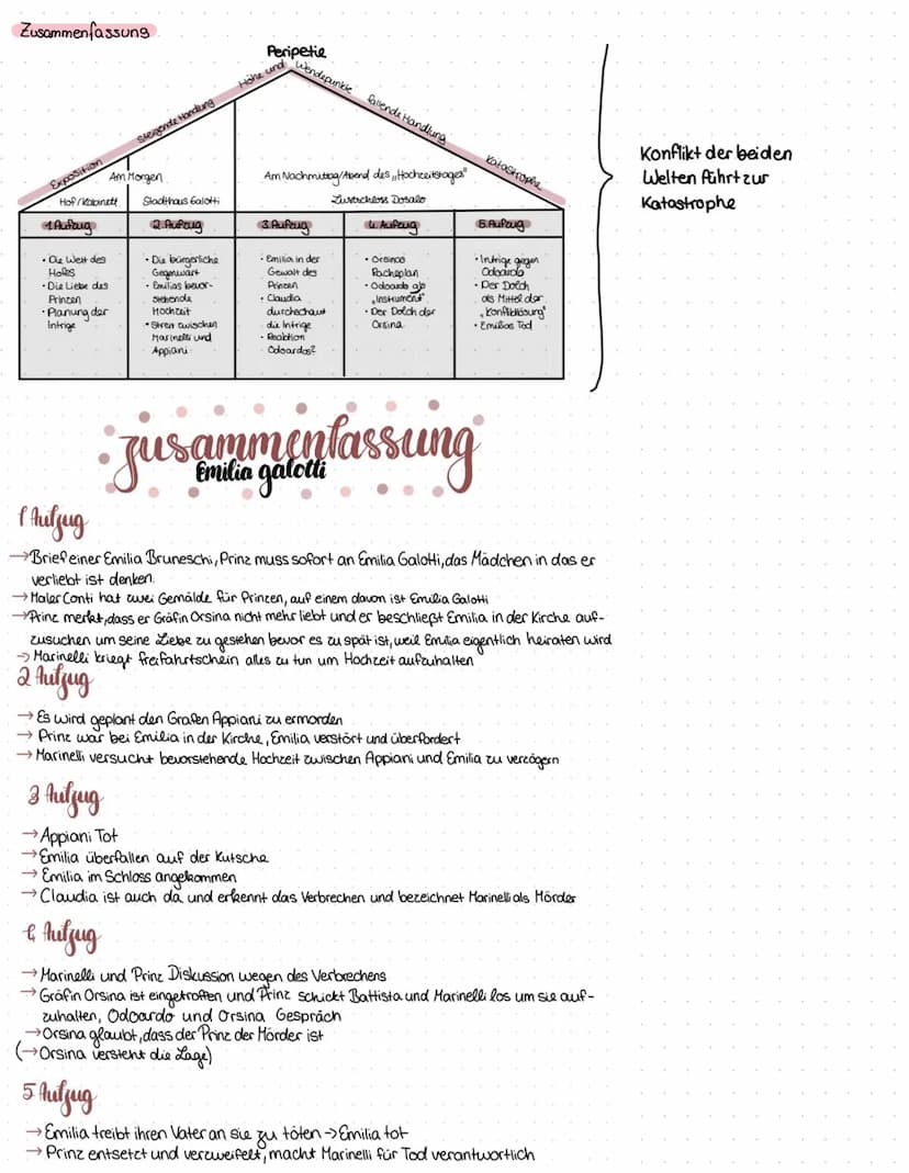 Deutsch
1. Einleitung Einordnung
2. Hauptteil (2.1 Inhalt. 2.2 sprachliche Form)
3. Schluss
4. Structur
5. Personen (Beziehung zu einander)
