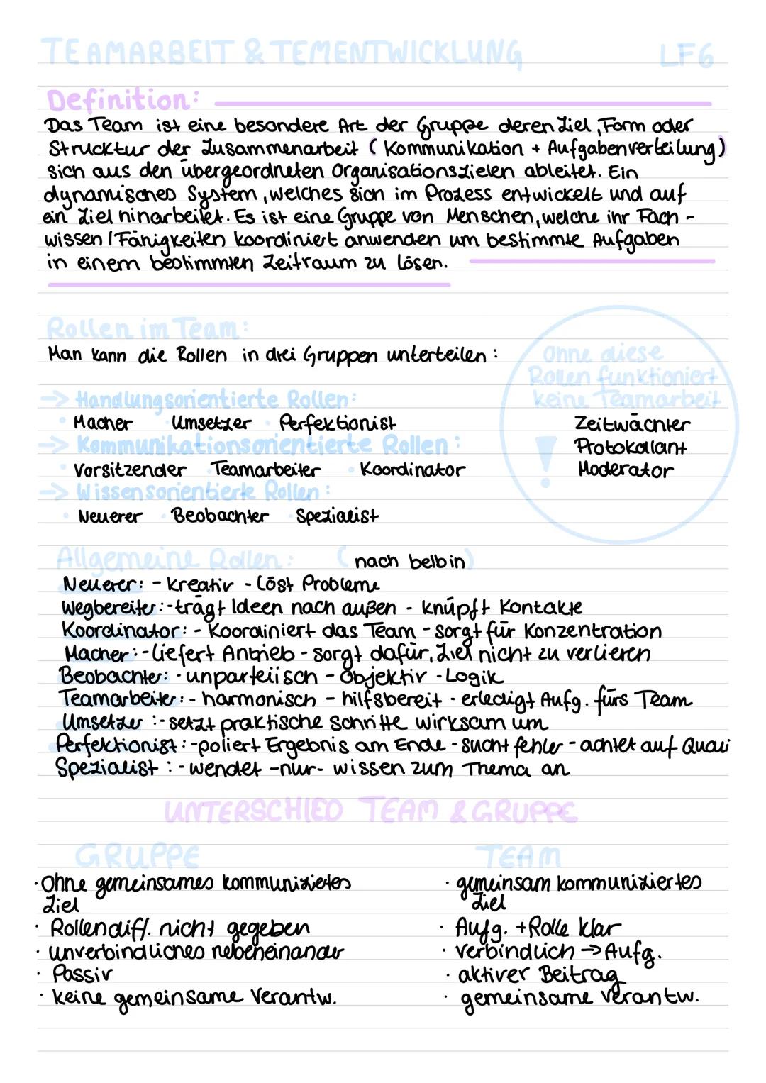 # TE AMARBEIT & TEMENTWICKLUNG

LF6

Definition:

Das Team ist eine besondere Art der Gruppe deren Liel, Form oder
Strucktur der Zusammenarb
