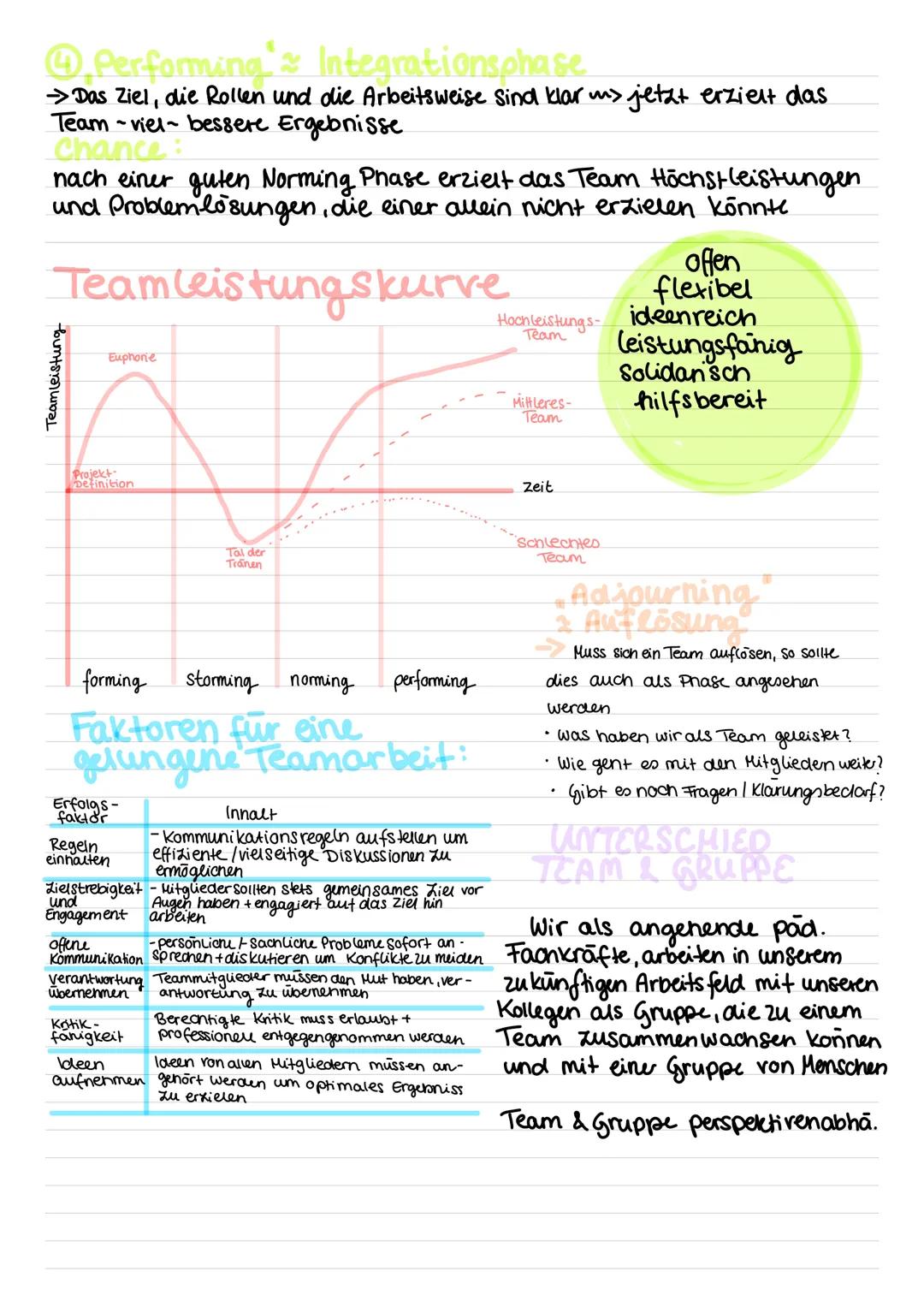 # TE AMARBEIT & TEMENTWICKLUNG

LF6

Definition:

Das Team ist eine besondere Art der Gruppe deren Liel, Form oder
Strucktur der Zusammenarb