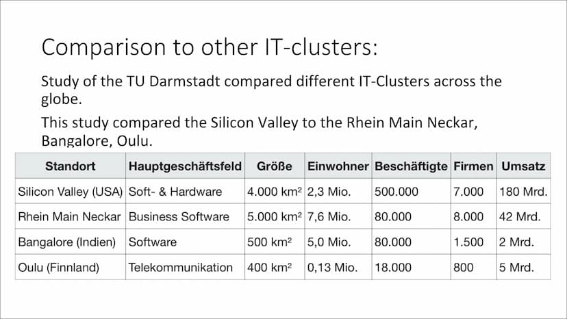 
<h2 id="introduction">Introduction</h2>
<p>Silicon Valley is a region in the southern part of the San Francisco Bay Area in Northern Califo