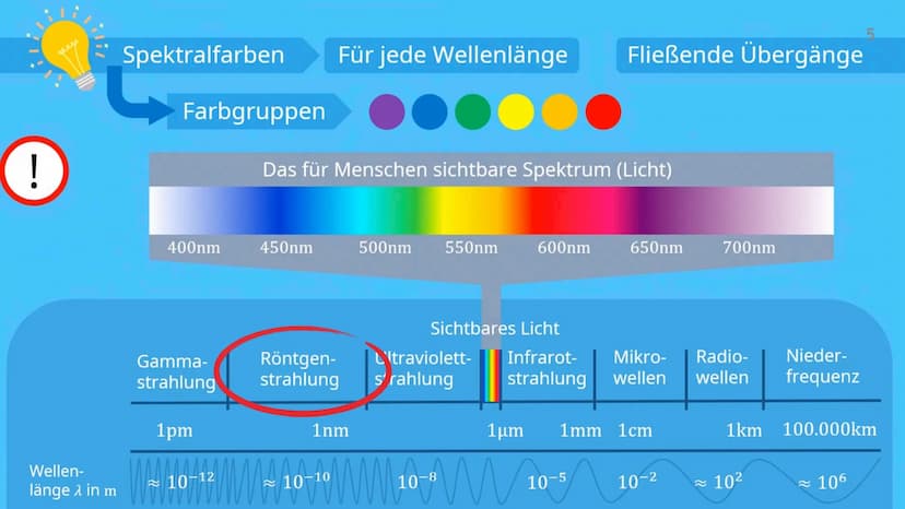 RÖNTGEN RÖNTGEN-LILLY PHILIP
INHALTSVERZEICHNIS
▸ Wilhelm Conrad Röntgen
▸ Allgemeine Infos
▸ Röntgenstrahlen
▸ Röntgenröhre
▸ Röhrenspannun