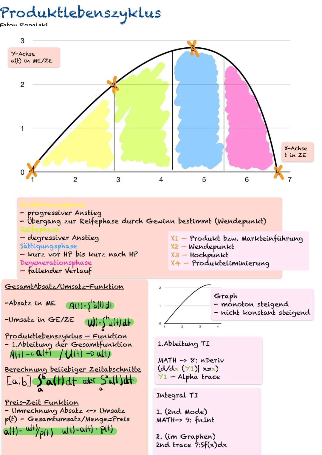 Produktlebenszyklus
Fatou Rogalski
3
Y-Achse
a(t) in ME/ZE
2
1
2
-
degressiver Anstieg
3
progressiver Anstieg
Übergang zur Reifephase durch 