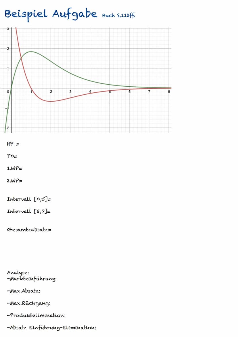 Produktlebenszyklus
Fatou Rogalski
3
Y-Achse
a(t) in ME/ZE
2
1
2
-
degressiver Anstieg
3
progressiver Anstieg
Übergang zur Reifephase durch 