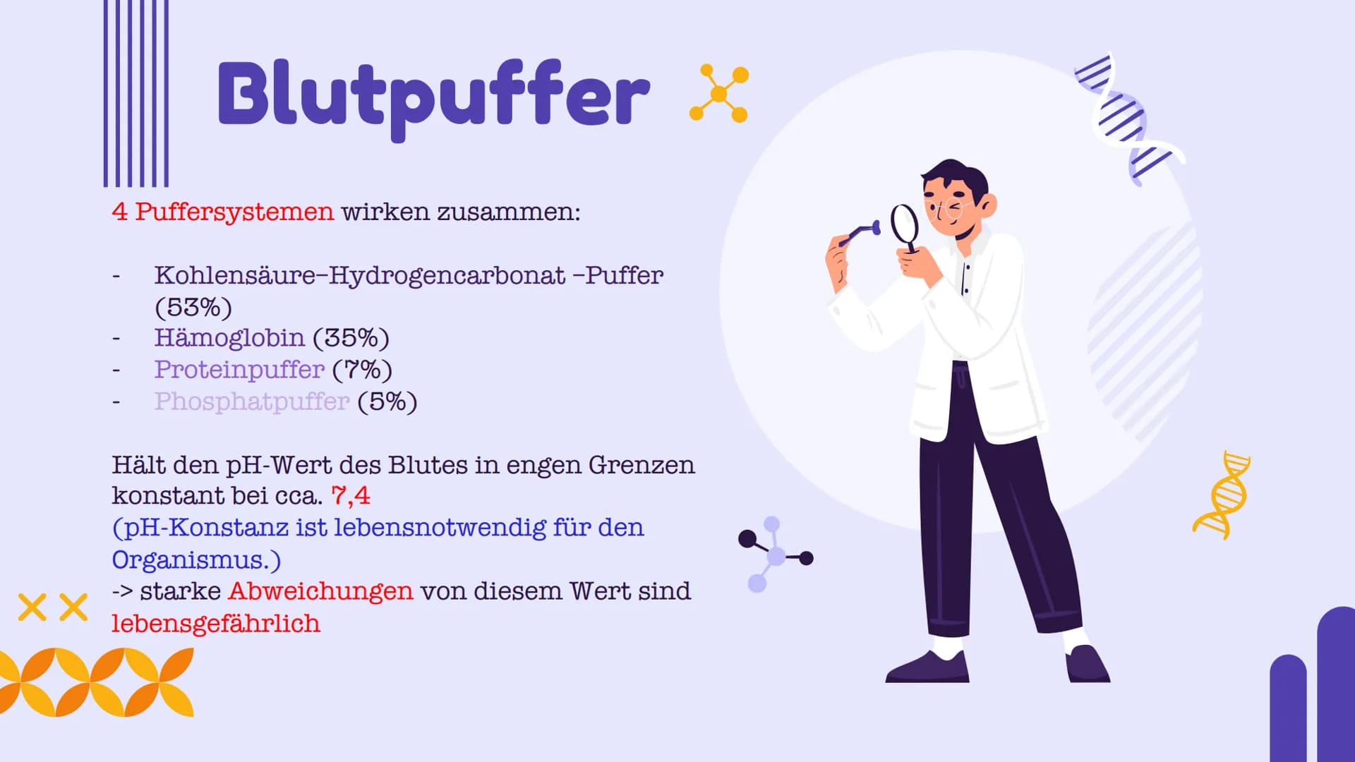 DOL
Puffersysteme
Präsentation von Cristina Badan und Ekta Devi Inhaltsangabe
01 Definition
03
Arten von
Puffersysteme
Puffersysteme in der
