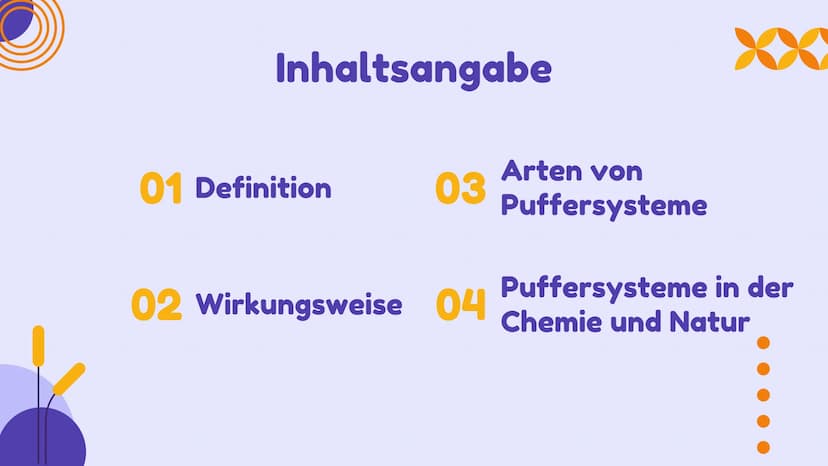 DOL
Puffersysteme
Präsentation von Cristina Badan und Ekta Devi Inhaltsangabe
01 Definition
03
Arten von
Puffersysteme
Puffersysteme in der
