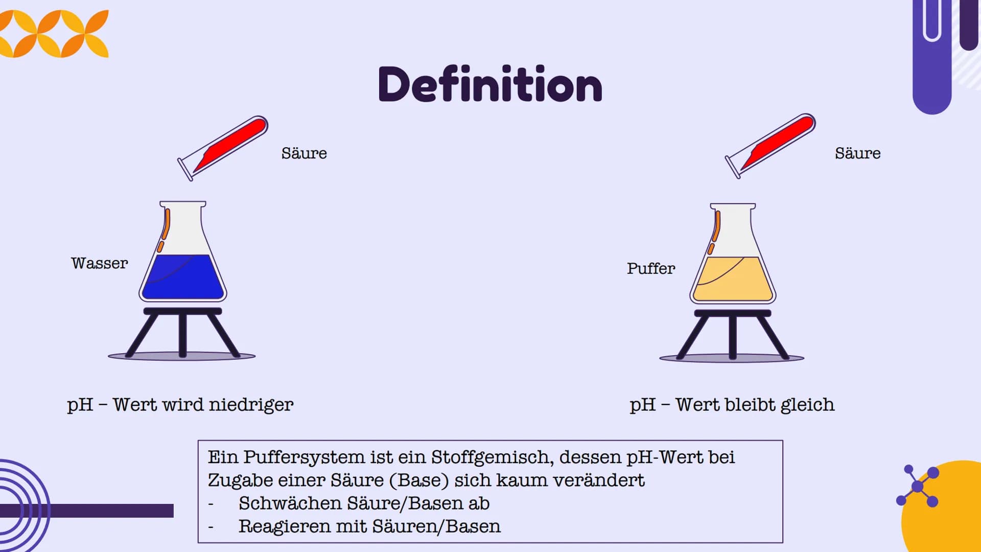 DOL
Puffersysteme
Präsentation von Cristina Badan und Ekta Devi Inhaltsangabe
01 Definition
03
Arten von
Puffersysteme
Puffersysteme in der
