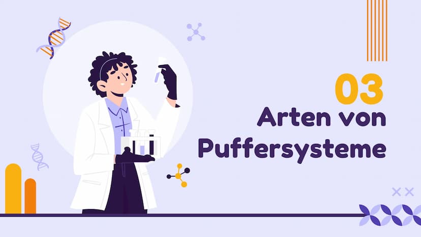 DOL
Puffersysteme
Präsentation von Cristina Badan und Ekta Devi Inhaltsangabe
01 Definition
03
Arten von
Puffersysteme
Puffersysteme in der
