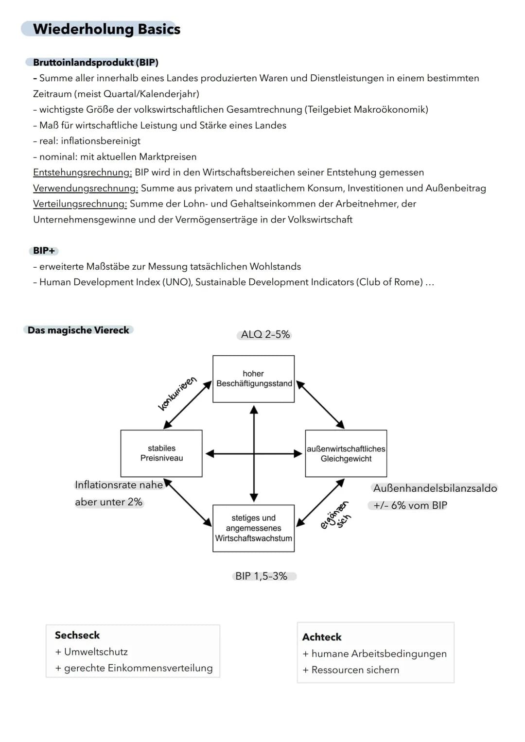Was ist das Bruttoinlandsprodukt und wie erklärt man die Entstehungsrechnung?