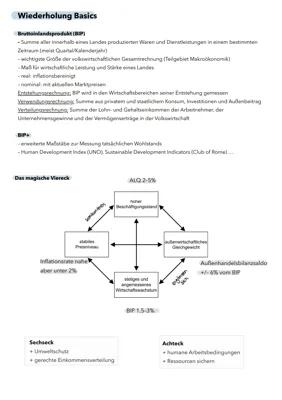 Know Wirtschaft Abi Lernzettel 2023 thumbnail