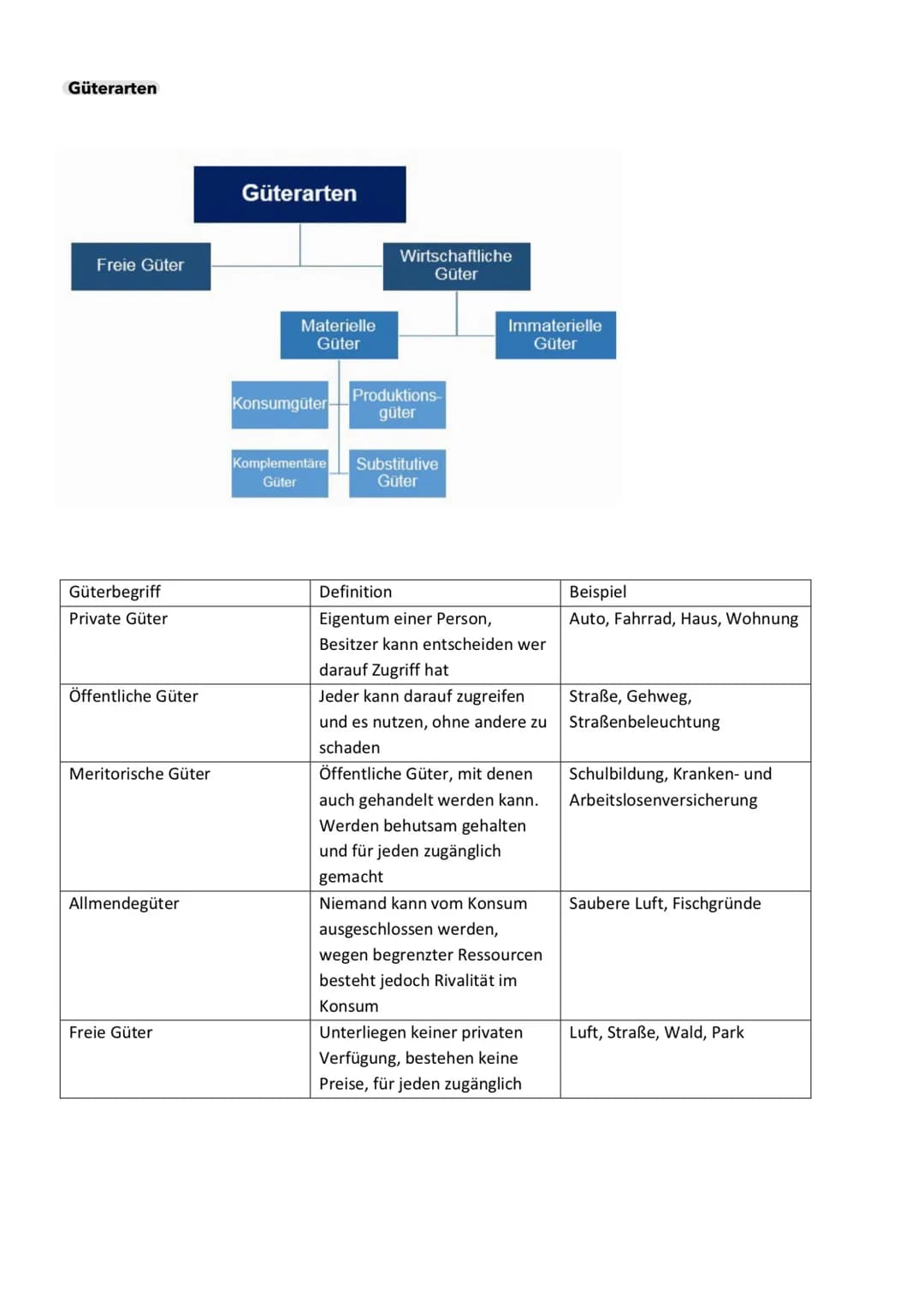 Wiederholung Basics
Bruttoinlandsprodukt (BIP)
- Summe aller innerhalb eines Landes produzierten Waren und Dienstleistungen in einem bestimm