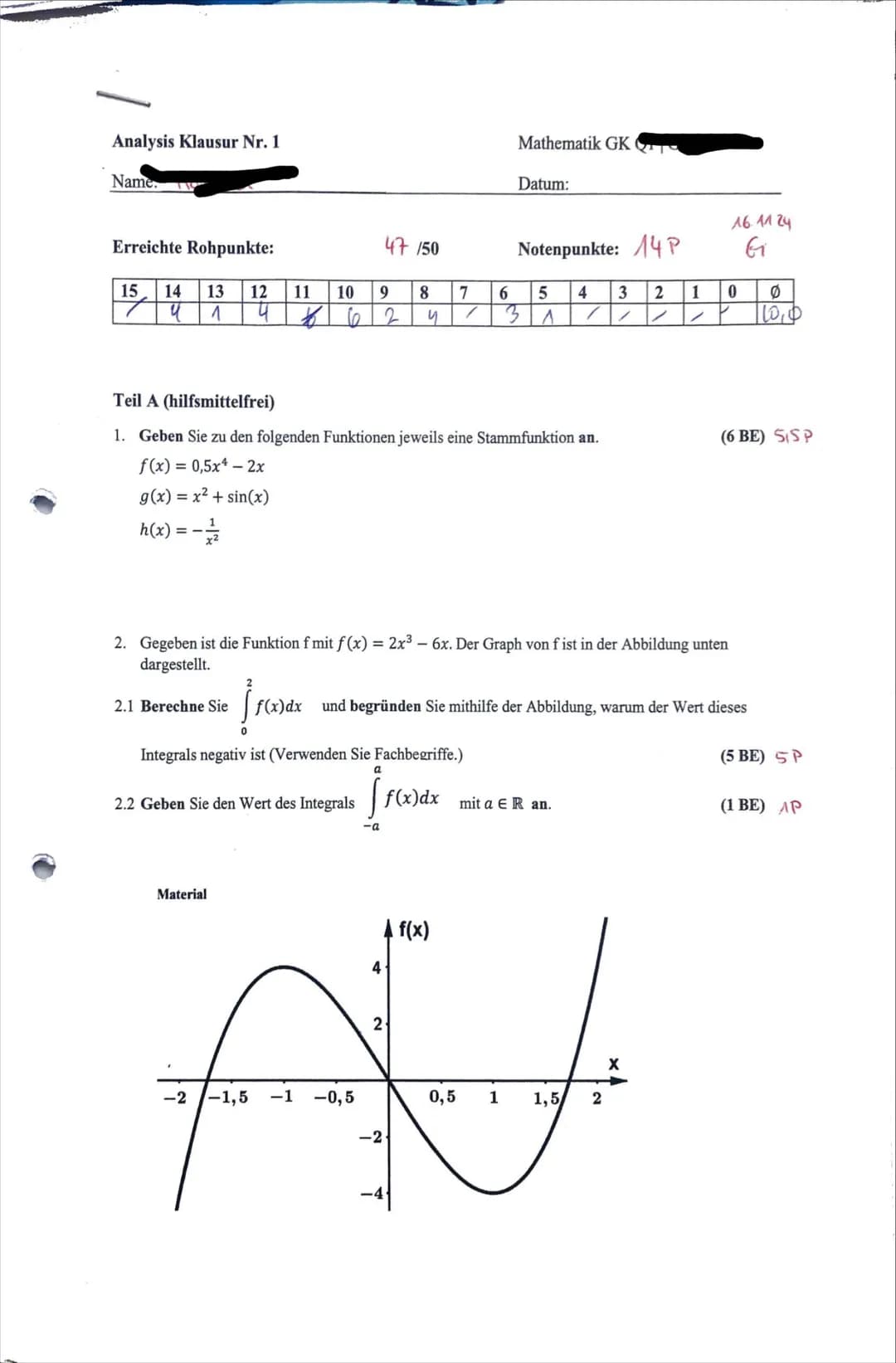 --- OCR Start ---
Analysis Klausur Nr. 1
Name:
Mathematik GK
Datum:
16.11.24
Erreichte Rohpunkte:
47 / 50
Notenpunkte: 14P
G
15
14
13
12
11

