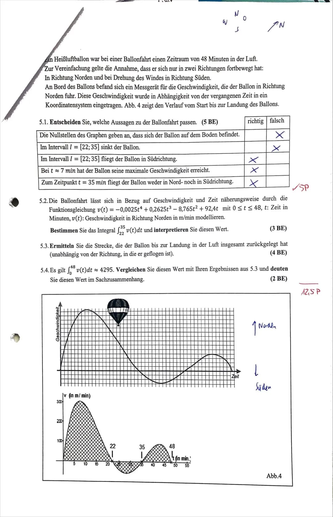 --- OCR Start ---
Analysis Klausur Nr. 1
Name:
Mathematik GK
Datum:
16.11.24
Erreichte Rohpunkte:
47 / 50
Notenpunkte: 14P
G
15
14
13
12
11
