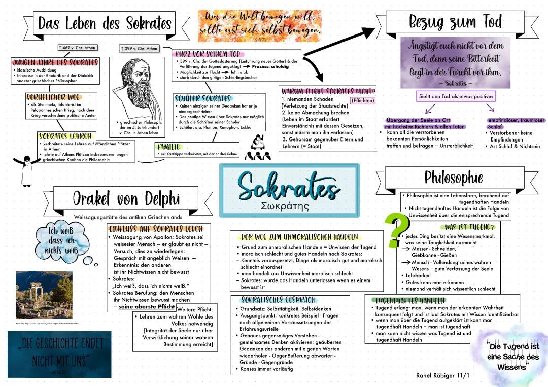 Sokrates: Letzte Worte, Zitate, und Philosophie einfach erklärt