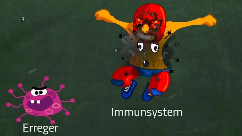 1
Hosna Ziayee
HIV/AIDS
???
ago 2
HIV/AIDS=??
? 3
- Was Hiv für ein Virus ist
-Was Hiv mit Aids zutun hat
- Wie Hiv übertragen werd
-Wie Sch