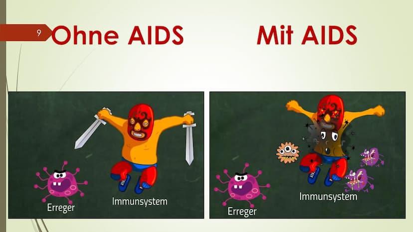 1
Hosna Ziayee
HIV/AIDS
???
ago 2
HIV/AIDS=??
? 3
- Was Hiv für ein Virus ist
-Was Hiv mit Aids zutun hat
- Wie Hiv übertragen werd
-Wie Sch