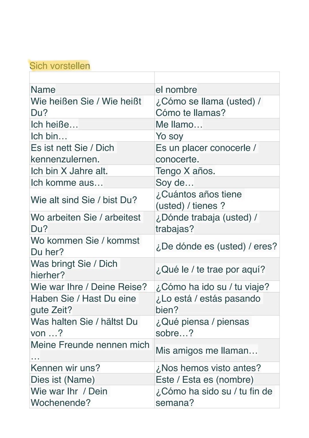 Sich vorstellen
Name
Wie heißen Sie / Wie heißt
Du?
Ich heiße...
Ich bin...
Es ist nett Sie / Dich
kennenzulernen.
Ich bin X Jahre alt.
Ich 