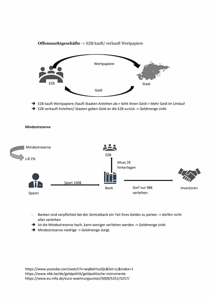 Geldpolitische Instrumente der EZB
Sparer
Politik-Wirtschaft
EZB
Leitzins -> Geldmengensteuerung-> Preisniveaustabitlität steuern
EZB
Leihen