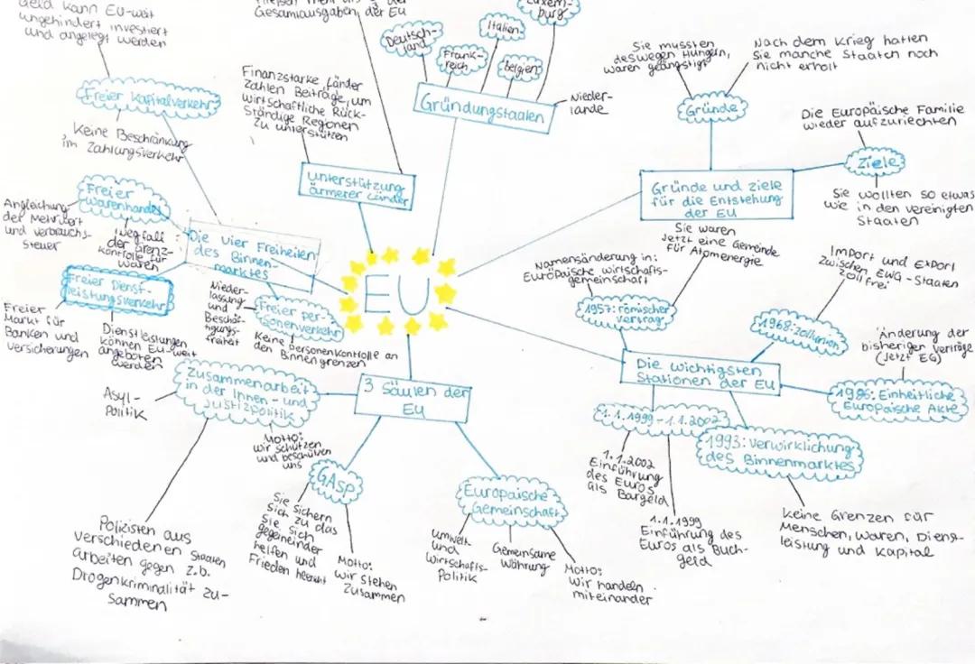 Geschichte der EU kurzfassung für Kids - Europäische Union einfach erklärt