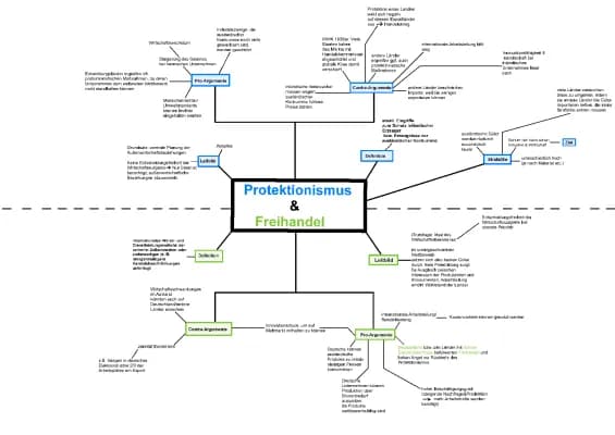 Know Freihandel und Protektionismus thumbnail