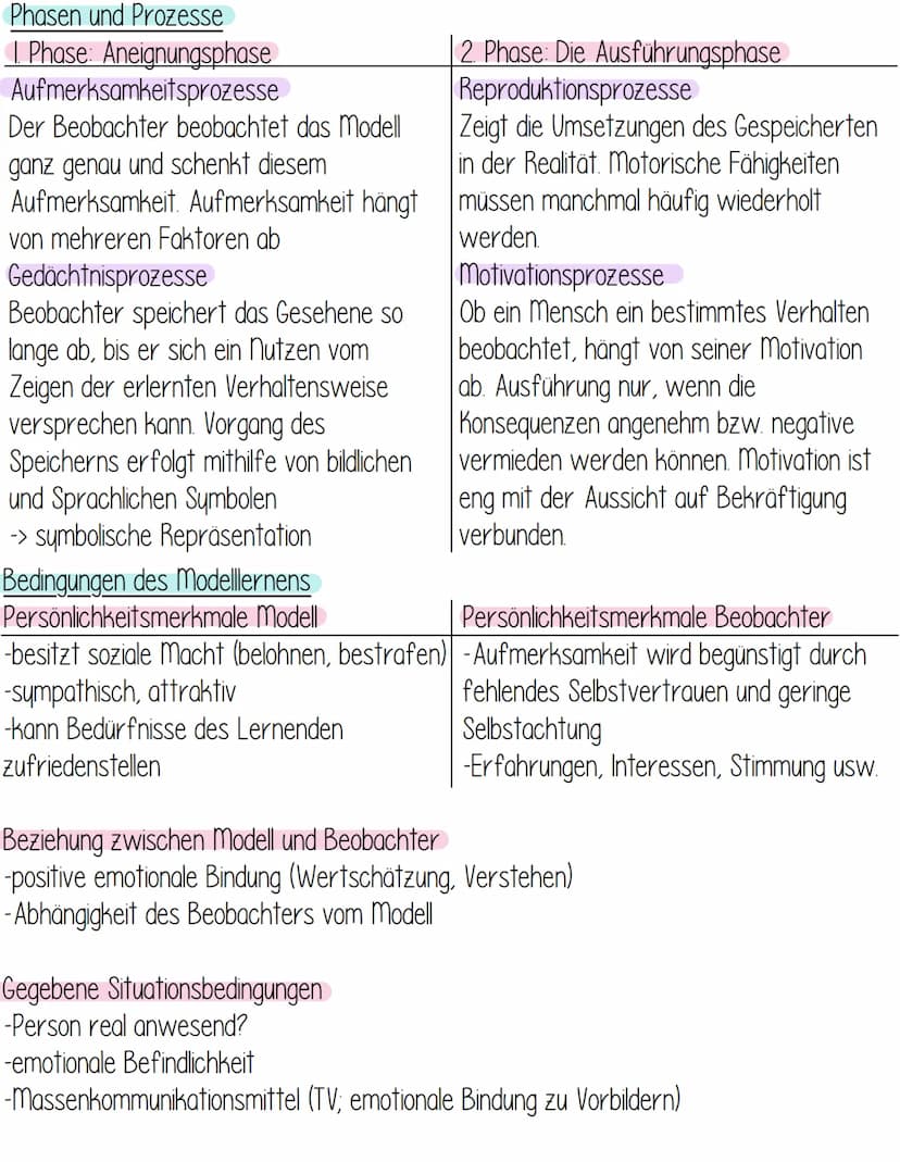 Lernen am Modell
nach Albert Bandura -
Allgemeines
-sozialkognitive Lerntheorie
-auch genannt: Modellernen
-Prozess, in welchem eine Person 