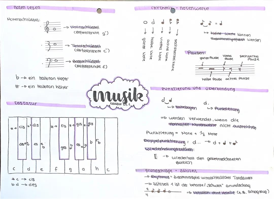 Musik Grundlagen, Klausurvorberietung