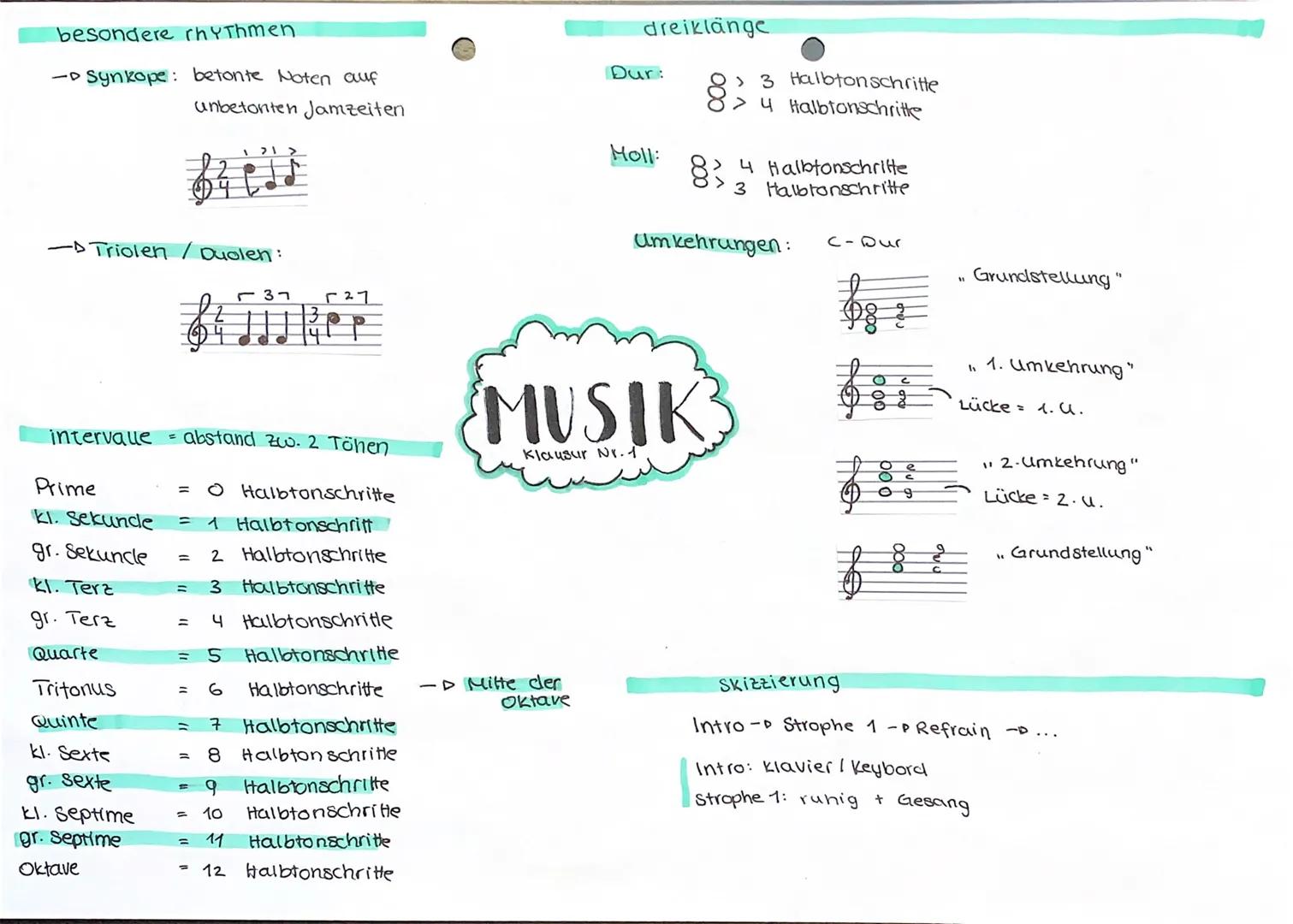 # noten lesen

Potenschlüssel:
- Violinschlüssel
ceeferenznote g')

- Tenorschlüssel
CReferenznote c')

1:0
-> Bassschlüssel
Creferenznote f